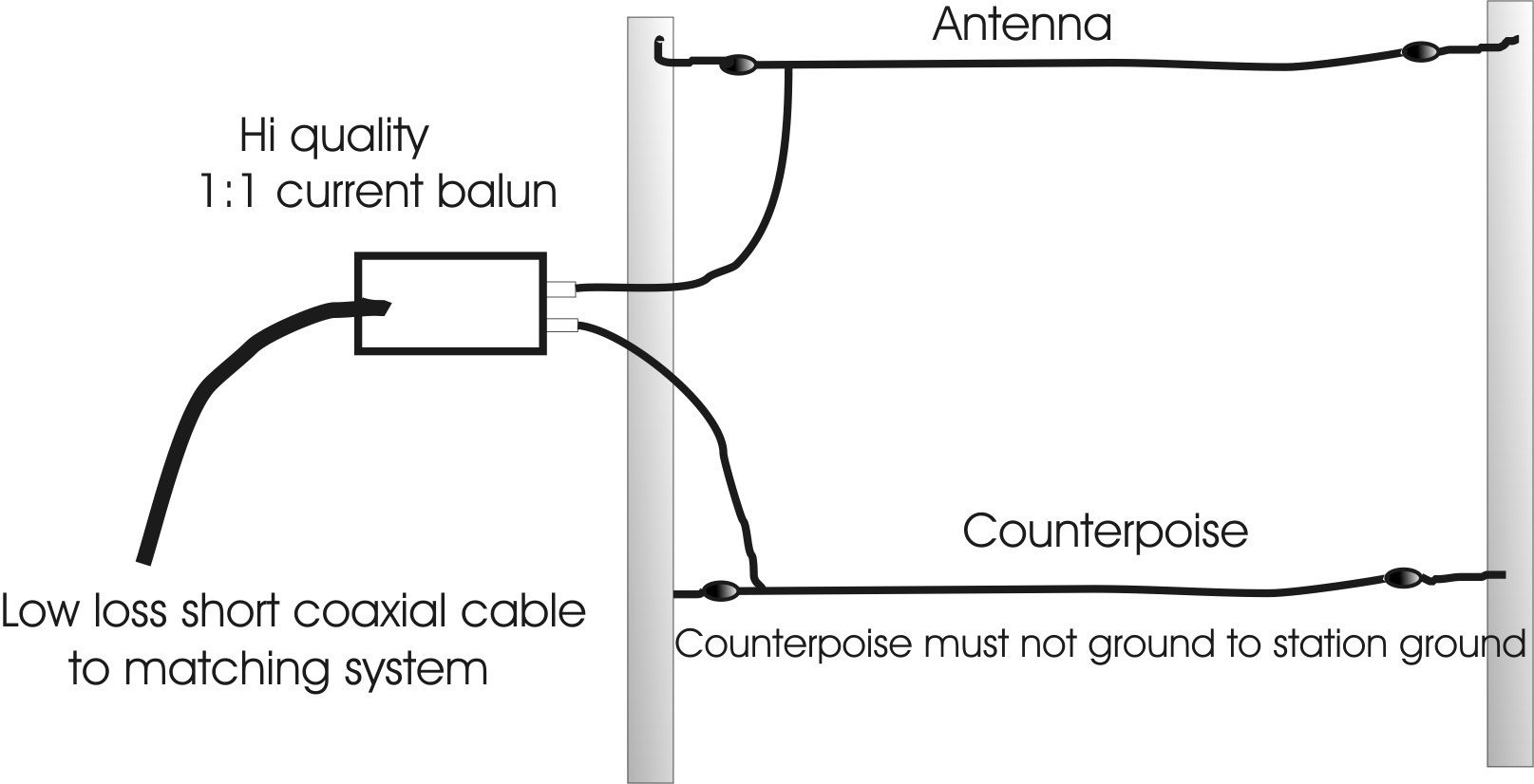 Best wire for tv antenna